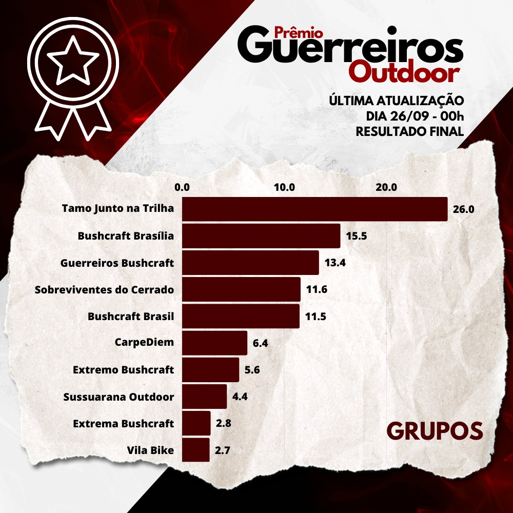 RESULTADOS GRUPO 2023