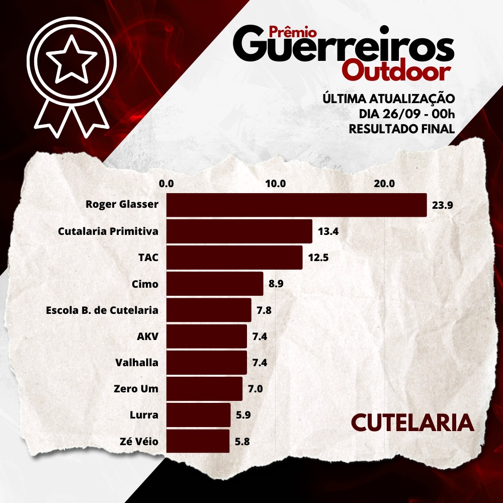 RESULTADOS CUTELARIA 2023