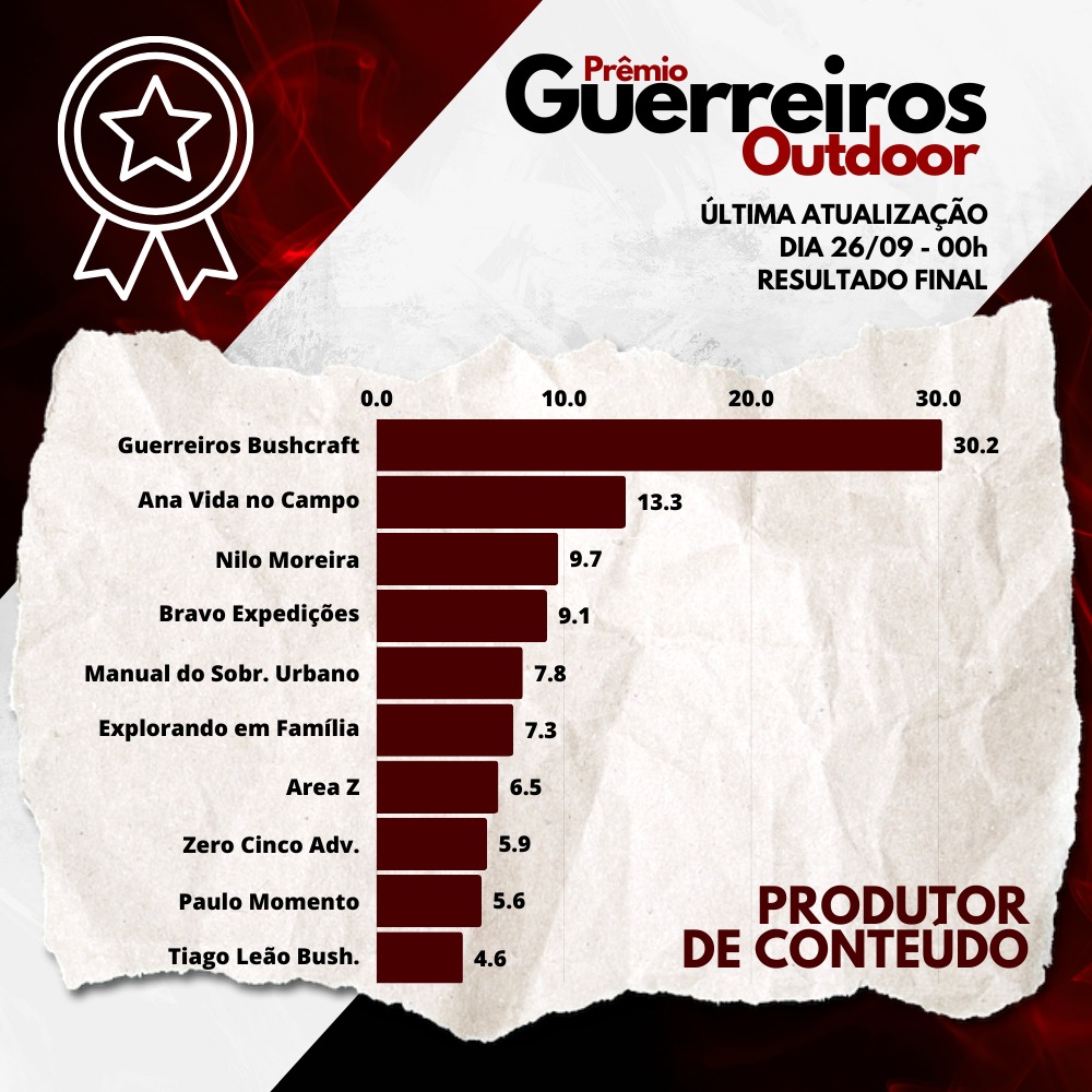 PRODUTOR CONTEÚDO 2023